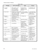 Preview for 45 page of Tektronix 442 Instruction Manual