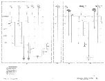 Preview for 206 page of Tektronix 453 Instruction Manual