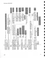 Preview for 99 page of Tektronix 453A Instruction Manual