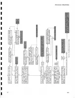 Preview for 100 page of Tektronix 453A Instruction Manual