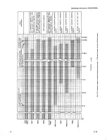 Preview for 35 page of Tektronix 454A Instruction Manual