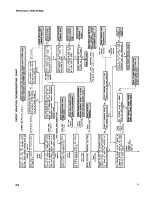 Preview for 106 page of Tektronix 454A Instruction Manual