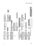 Preview for 107 page of Tektronix 454A Instruction Manual