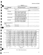 Preview for 20 page of Tektronix 455 Instruction Manual