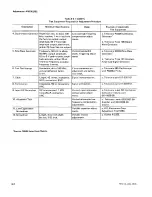 Preview for 94 page of Tektronix 455 Instruction Manual