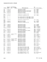 Preview for 150 page of Tektronix 455 Instruction Manual