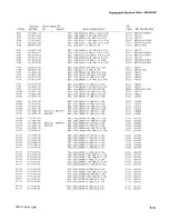 Preview for 153 page of Tektronix 455 Instruction Manual