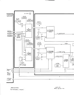 Preview for 172 page of Tektronix 455 Instruction Manual