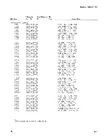 Preview for 137 page of Tektronix 475 Instruction Manual