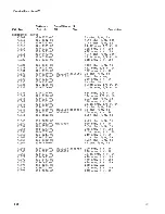 Preview for 144 page of Tektronix 475 Instruction Manual