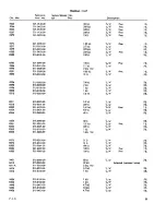 Предварительный просмотр 156 страницы Tektronix 491 Maintenance Manual