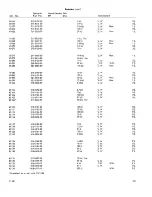 Preview for 162 page of Tektronix 491 Maintenance Manual