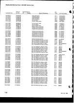 Preview for 32 page of Tektronix 496 Instruction Manual