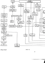 Preview for 127 page of Tektronix 496 Instruction Manual