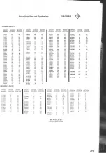 Preview for 142 page of Tektronix 496 Instruction Manual