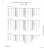 Preview for 147 page of Tektronix 496 Instruction Manual