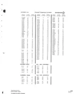 Preview for 259 page of Tektronix 496 Instruction Manual