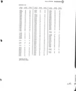 Preview for 261 page of Tektronix 496 Instruction Manual