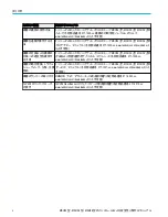 Предварительный просмотр 92 страницы Tektronix 5 Series Installation And Safety Manual