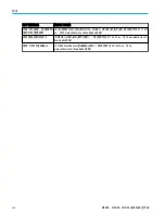 Предварительный просмотр 170 страницы Tektronix 5 Series Installation And Safety Manual