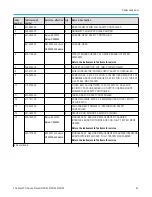 Preview for 40 page of Tektronix 5 Series Service Manual