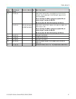 Preview for 41 page of Tektronix 5 Series Service Manual