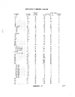 Preview for 111 page of Tektronix 502 series Instruction Manual