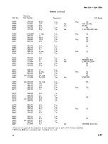 Preview for 83 page of Tektronix 502A Instruction Manual