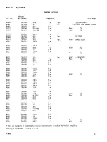 Preview for 84 page of Tektronix 502A Instruction Manual