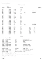 Preview for 86 page of Tektronix 502A Instruction Manual