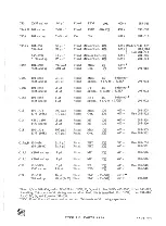 Preview for 75 page of Tektronix 511 Instruction Manual