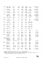 Preview for 88 page of Tektronix 511 Instruction Manual