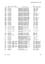 Preview for 67 page of Tektronix 5110 Instruction Manual