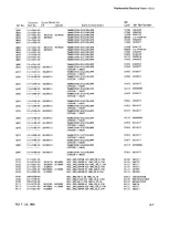 Preview for 69 page of Tektronix 5110 Instruction Manual