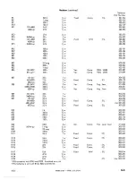 Предварительный просмотр 46 страницы Tektronix 515 Instruction Manual