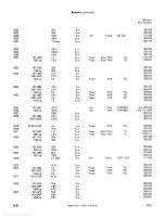 Preview for 49 page of Tektronix 515 Instruction Manual