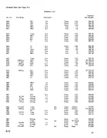 Preview for 101 page of Tektronix 516 series Instruction Manual