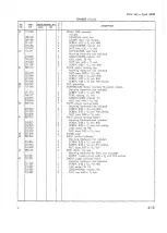 Preview for 49 page of Tektronix 543B Instruction Manual