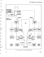 Preview for 45 page of Tektronix 555/21A Instruction Manual