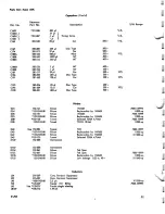 Preview for 156 page of Tektronix 555/21A Instruction Manual