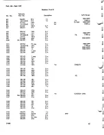 Preview for 158 page of Tektronix 555/21A Instruction Manual