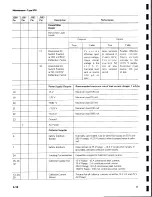 Предварительный просмотр 84 страницы Tektronix 576 Manual