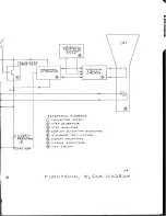 Preview for 190 page of Tektronix 576 Manual