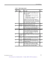 Предварительный просмотр 38 страницы Tektronix 59021-10 User Manual