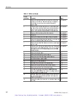 Preview for 85 page of Tektronix 59021-10 User Manual