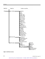 Предварительный просмотр 87 страницы Tektronix 59021-10 User Manual