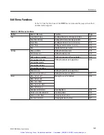 Предварительный просмотр 90 страницы Tektronix 59021-10 User Manual