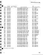 Предварительный просмотр 28 страницы Tektronix 5A26 Instruction Manual