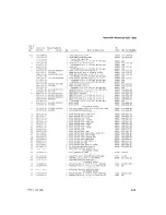 Предварительный просмотр 30 страницы Tektronix 5B42 Instruction Manual