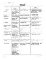 Preview for 126 page of Tektronix 5D10 Service Manual